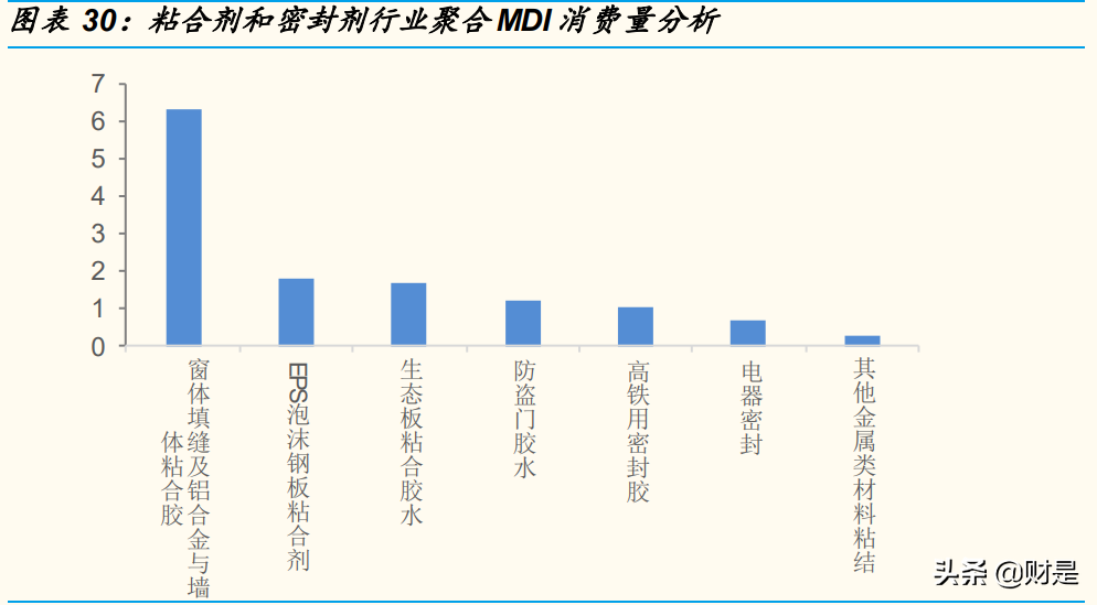 万华化学专题研究报告：解析MDI行业运行规律