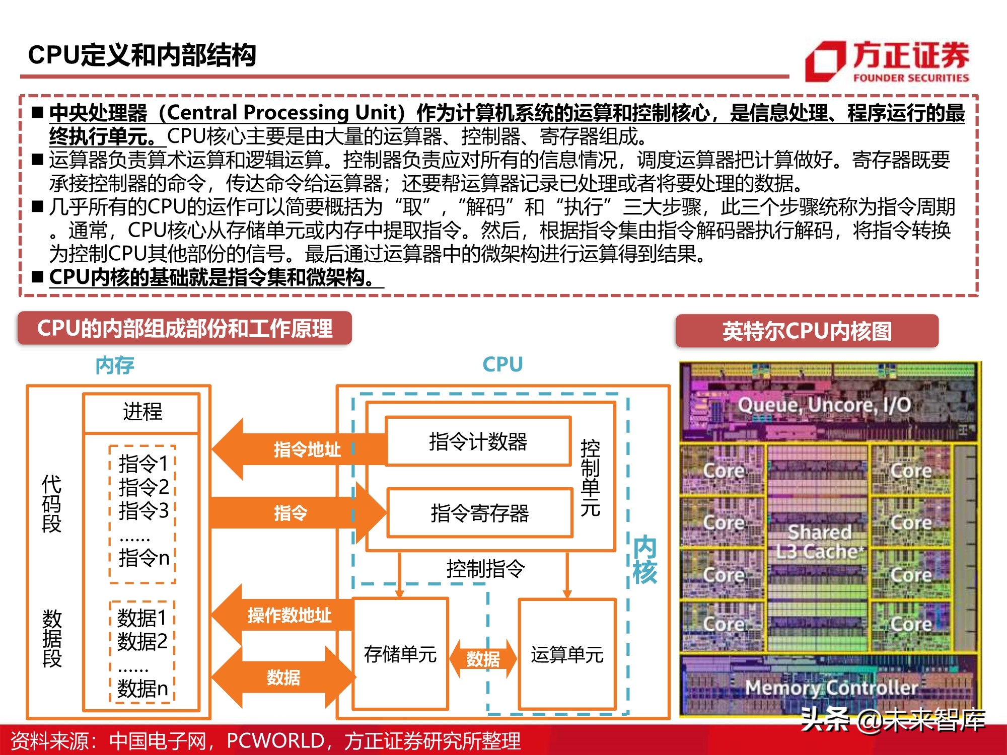 芯片行业110页深度报告：CPU研究框架