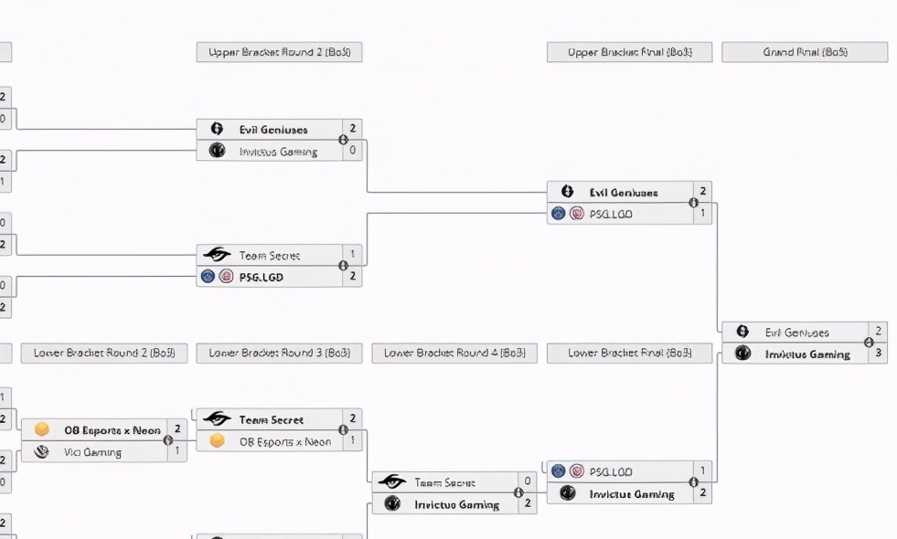 IG conquer EG, flourish ascends throne of champion of DOTA2 Singapore Major