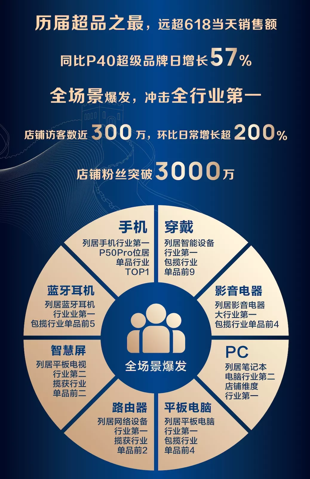 在天猫拿下六个行业第一,这个最艰难的中国品牌“回来”了
