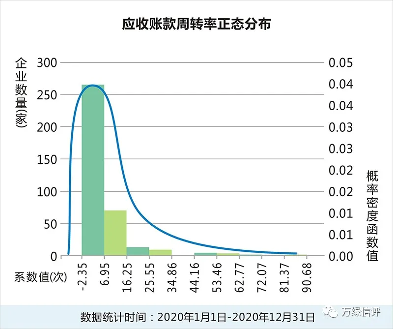 奥泰和国药控股资产周转率较优，华东医药流动资产周转率较佳