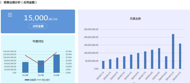 ERP系统助力集团企业实现一体化管理，提升管理效率