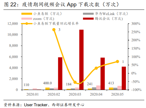 亿联网络专题研究报告：行业趋势与公司发展共振
