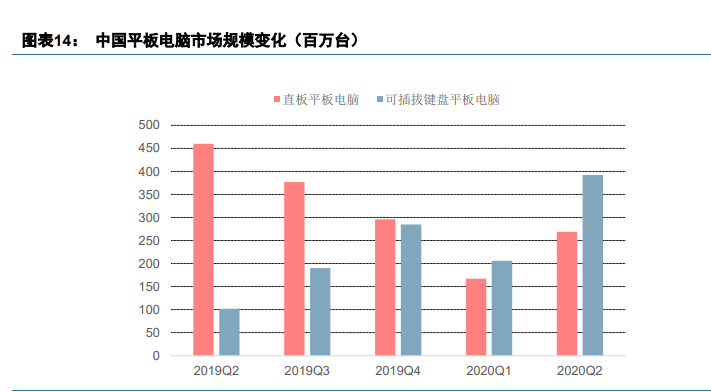 显示面板行业深度报告：面板行业投资正当时