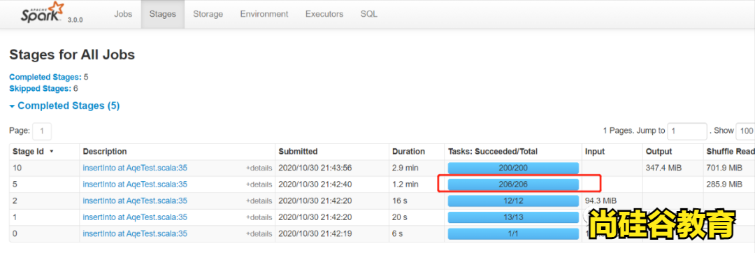 玩转Spark Sql优化之3.0特性AQE（六）