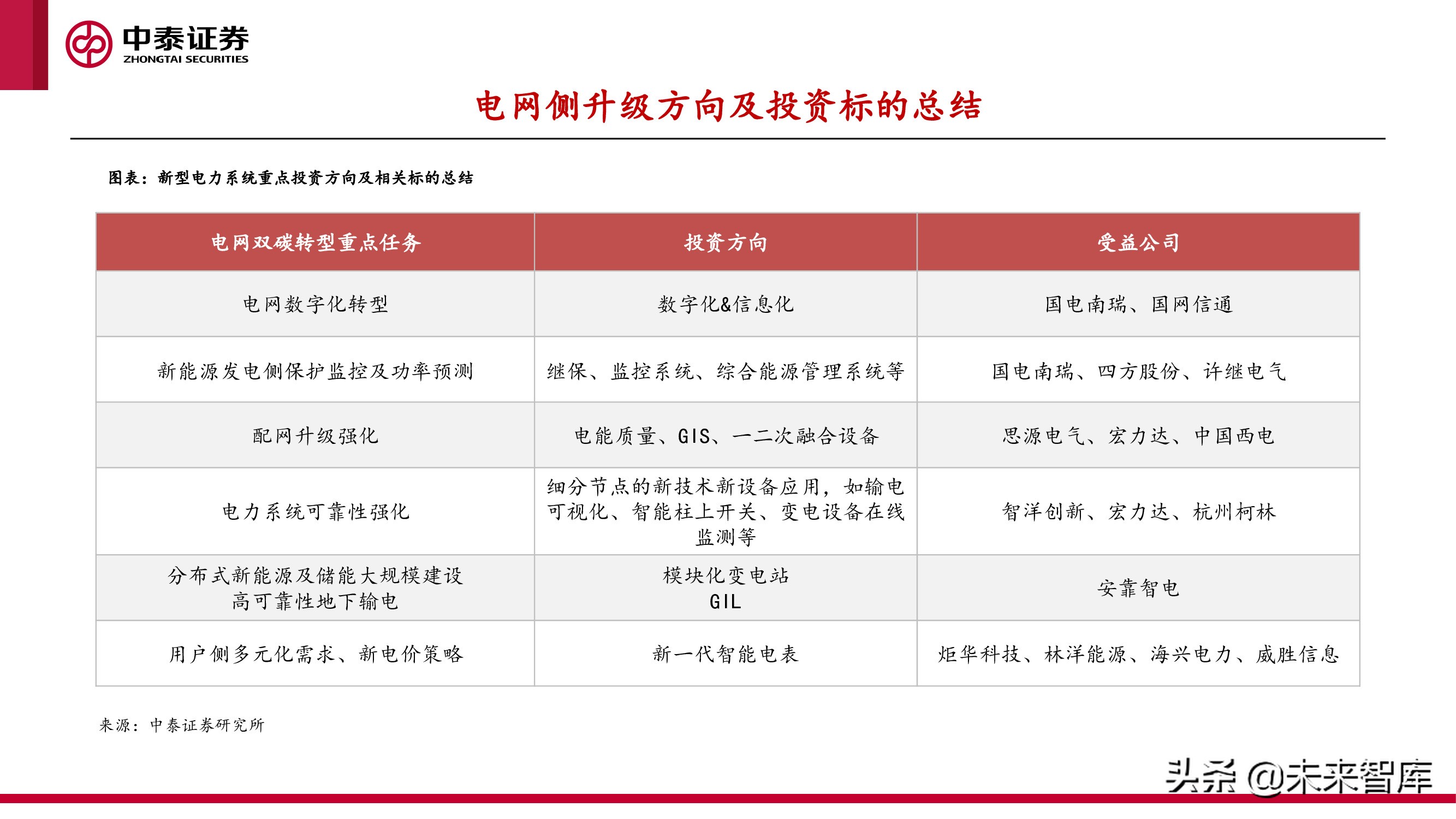 新型电力产业报告：新型电力系统建设加速，电化学储能赛道爆发