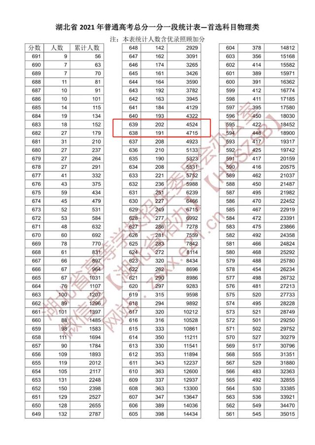 武汉大学算名校吗,武汉大学属于什么档次(图7)