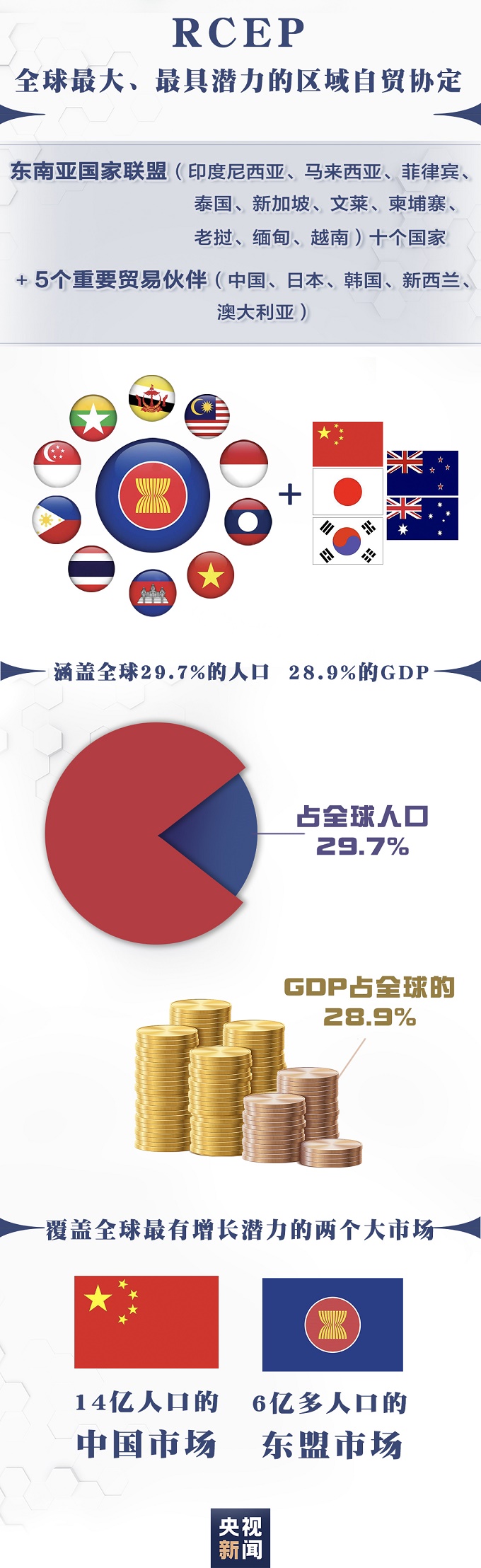 什么是RCEP？一图看懂，你我的生活会有哪些改变