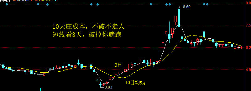 均線五字訣，終于有人把“均線”的用法說透徹了，值得每天讀十遍