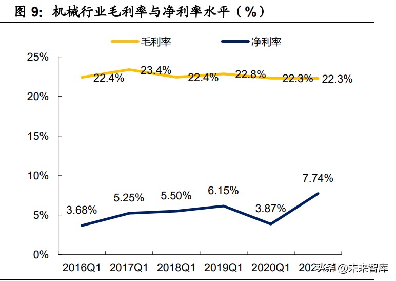 机械设备行业研究：关键领域自主可控，新兴产业风云际会