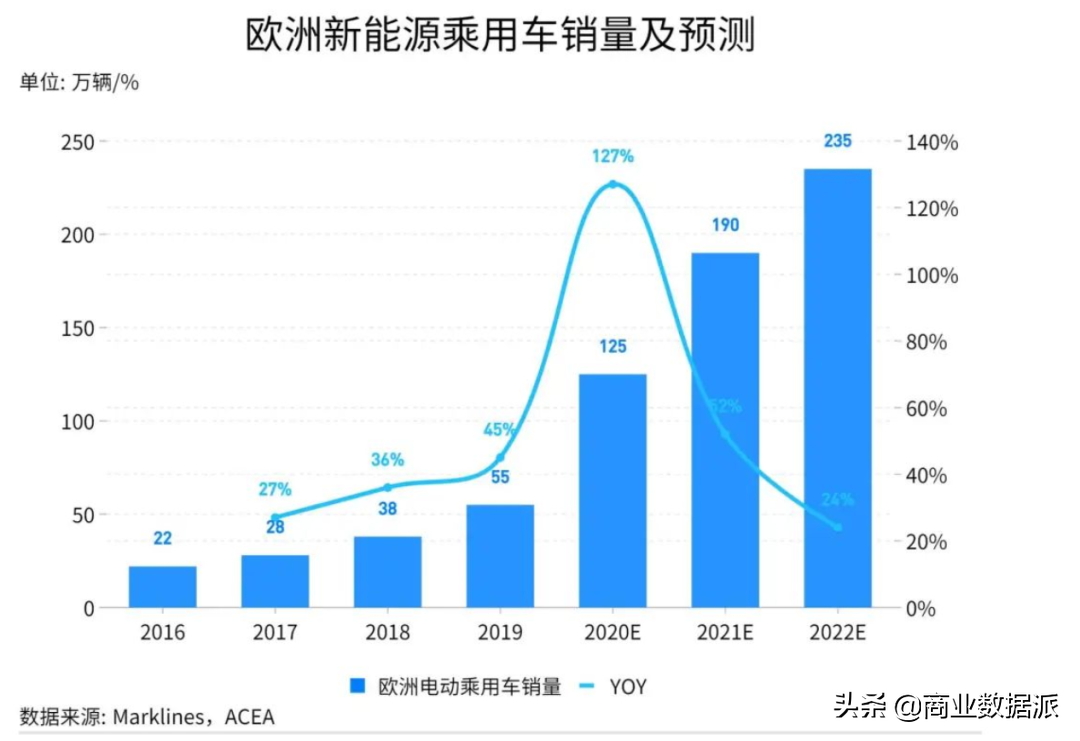在挪威，中国新能源汽车打响出海第一枪