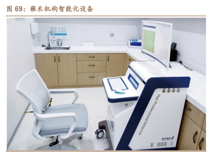 植发行业深度研究报告：从雍禾IPO看植发产业大发展