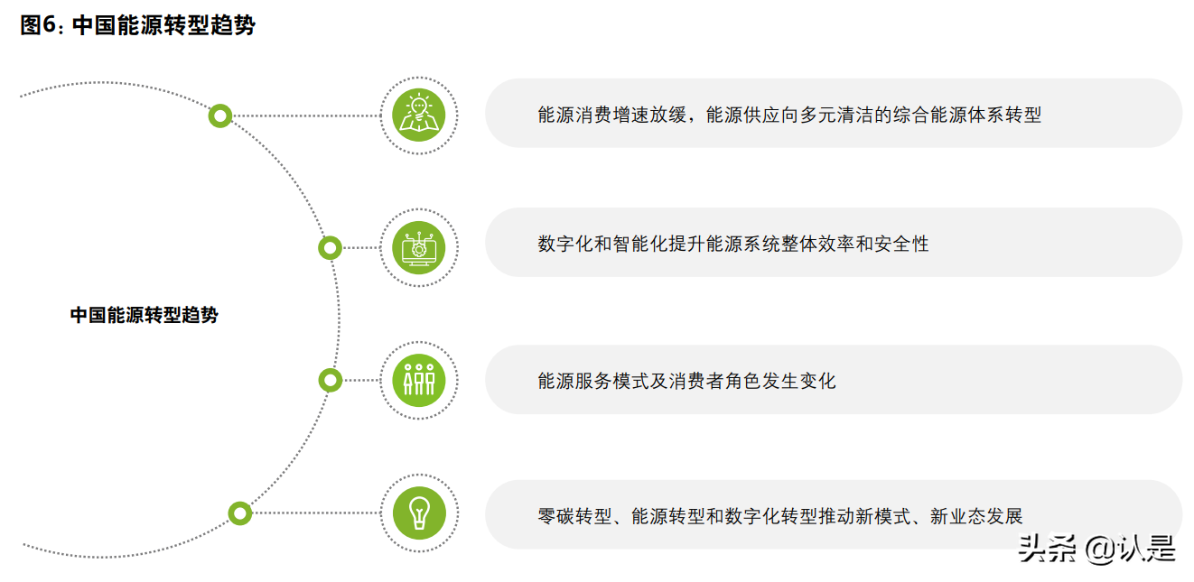 全球能源转型及零碳发展白皮书