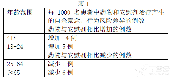 盐酸舍曲林片