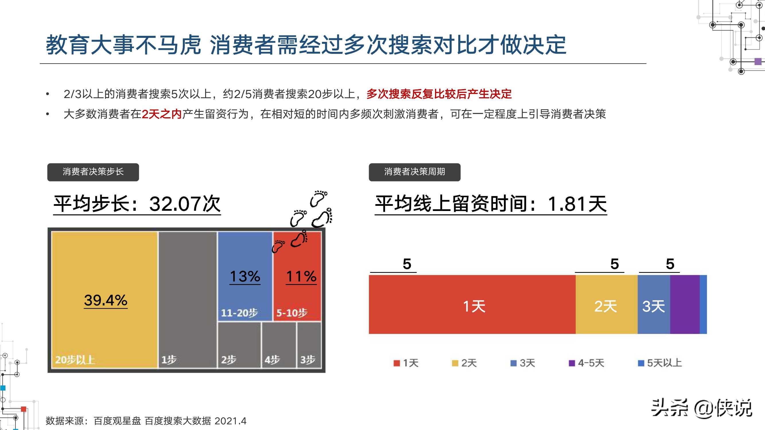 2021职业教育行业洞察（百度营销研究院）