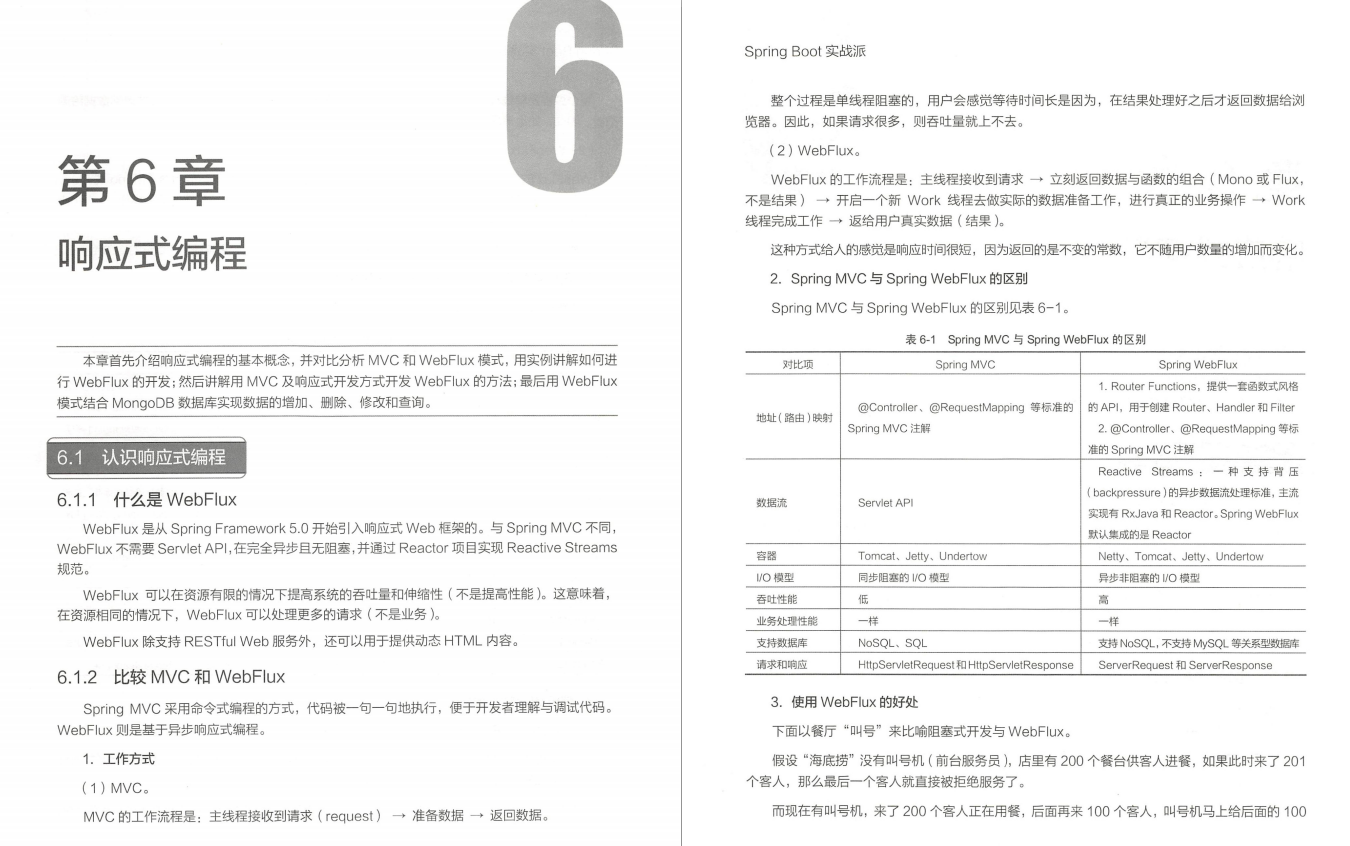傳世佳作！業內流傳的企業級Spring Boot實戰者筆記