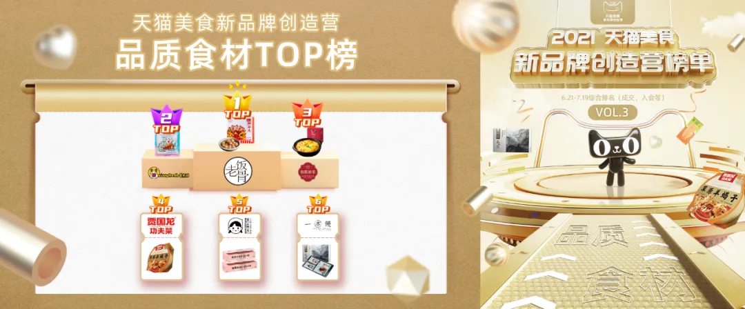 天猫美食新品牌创造营10大热门赛道，解密你不能忽视的年轻商机