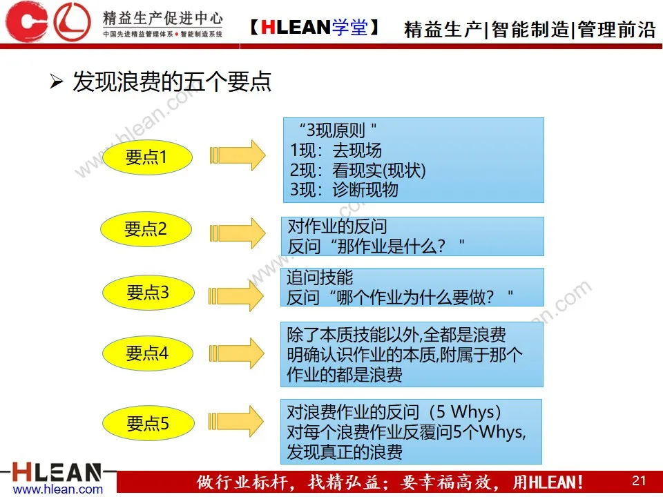 「精益学堂」七大浪费基础知识