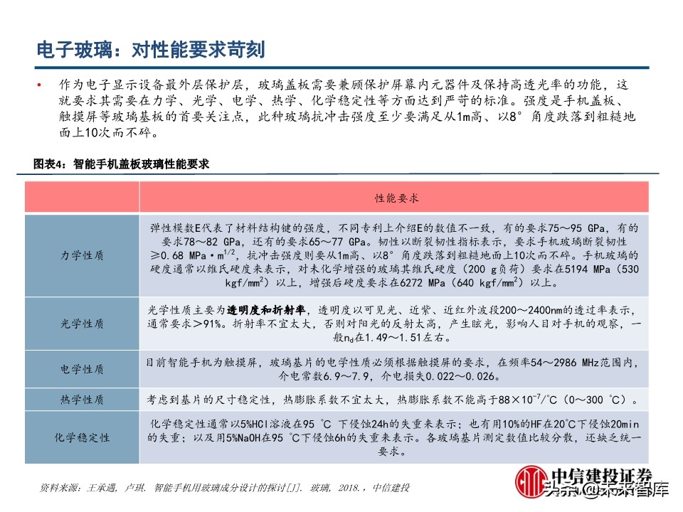 电子玻璃行业深度报告：从技术路径、渠道及市场看机遇与挑战