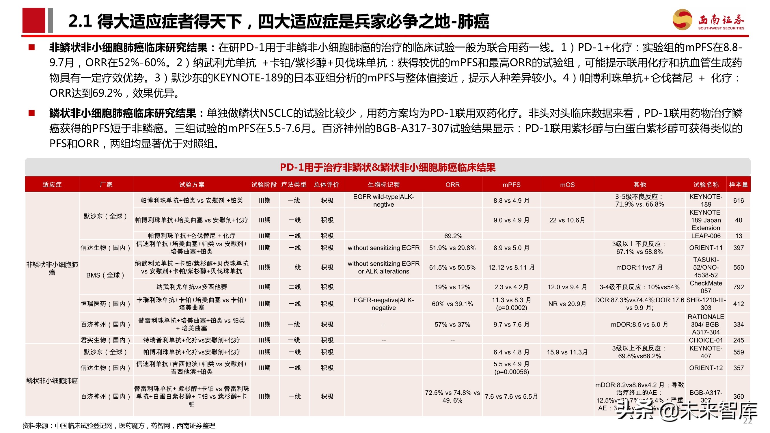 PD-1单抗专题报告：百亿市场逐步兑现，群雄逐鹿花落谁家