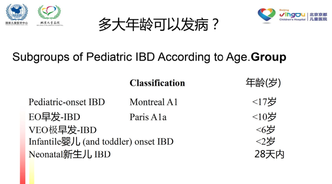 徐樨巍炎症性肠病系列讲座第一期&ldquo;儿童炎症性肠病是如何引起的&rdquo;