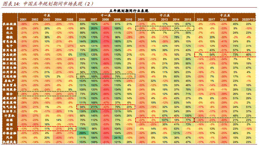 十四五规划解析：八大主线看十四五