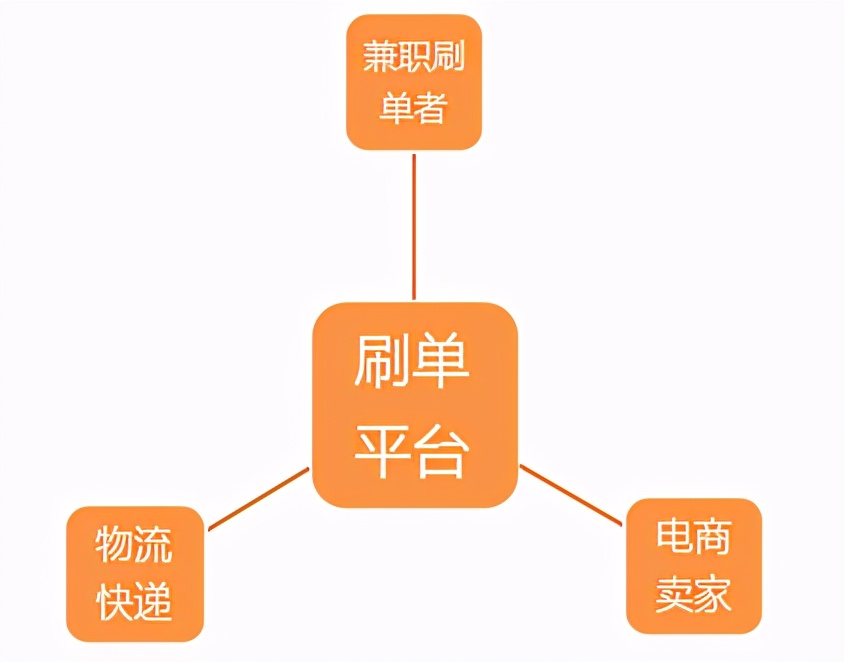 虚假的KOC，崩溃的电商评价体系