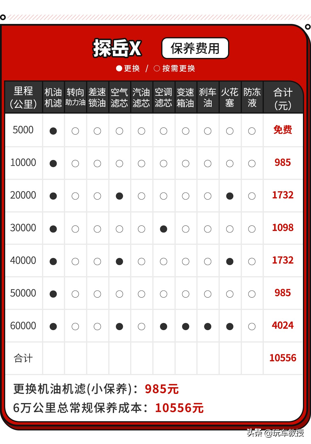 这款主打年轻的探岳X，用起来似乎不那么年轻？