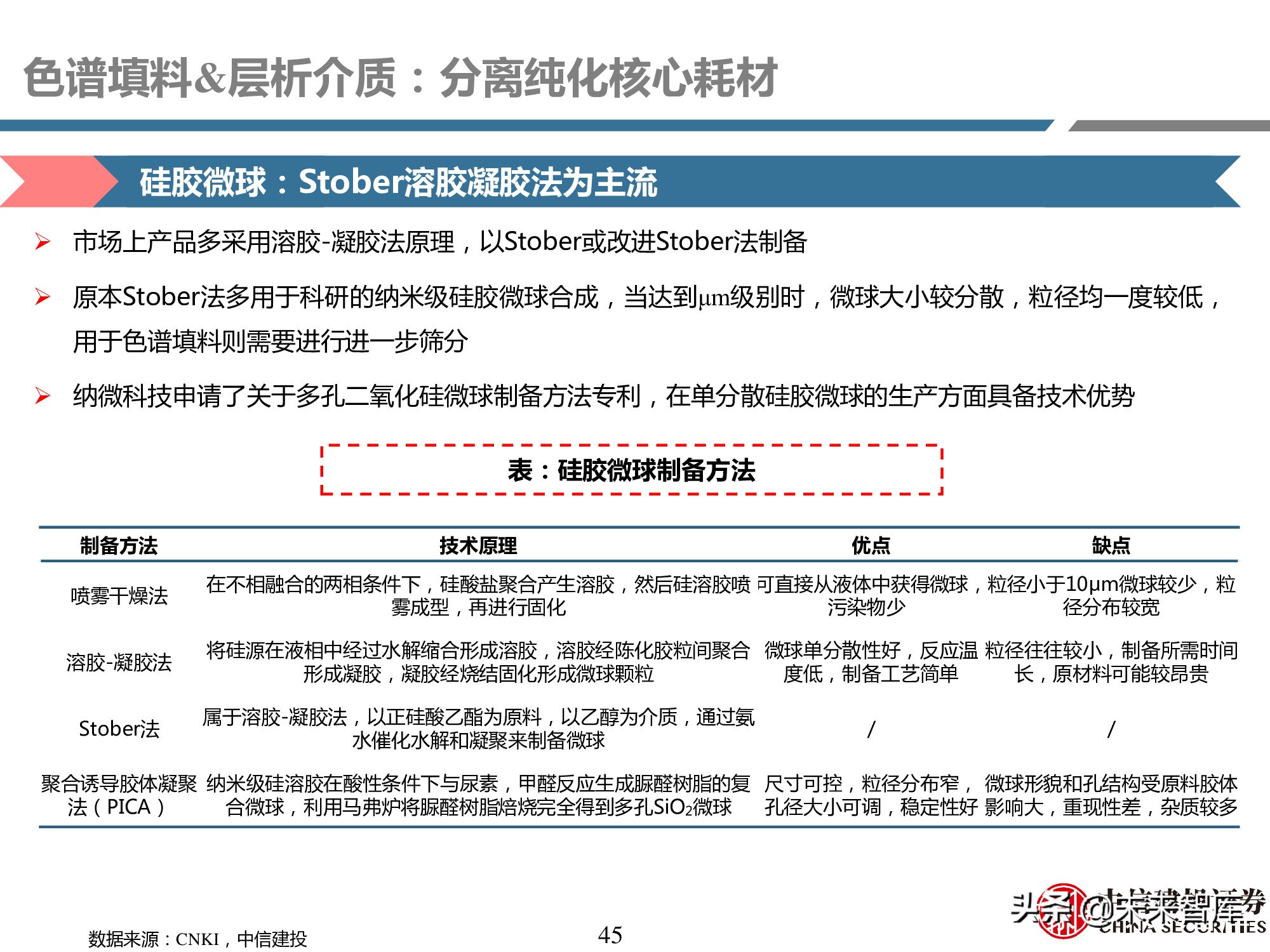 医药耗材行业研究：工欲善其事，必先利其器