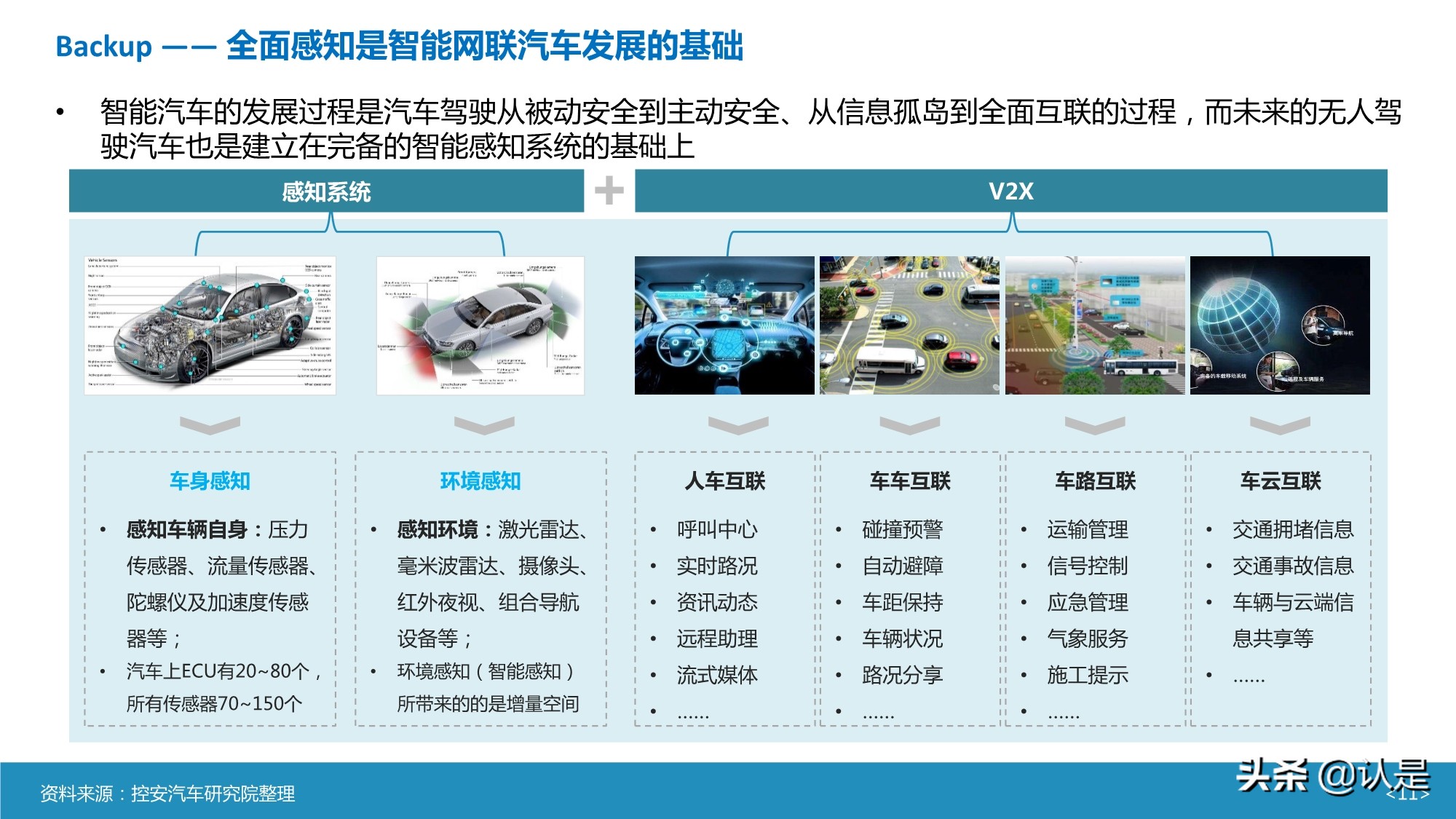 智能汽车传感器产业及市场研究