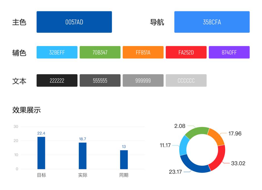 从样式到配色，4步教你美化可视化报表