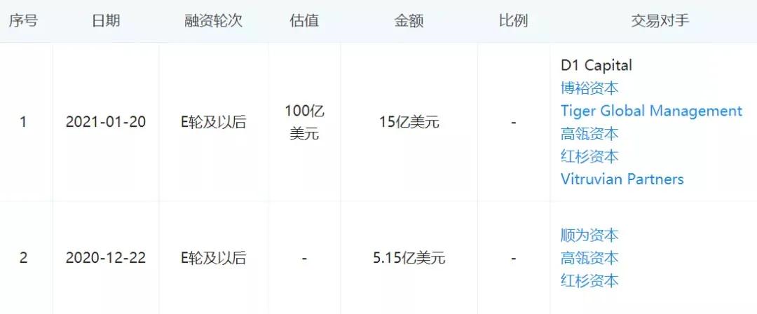 飞奔的货拉拉，致命的漏洞