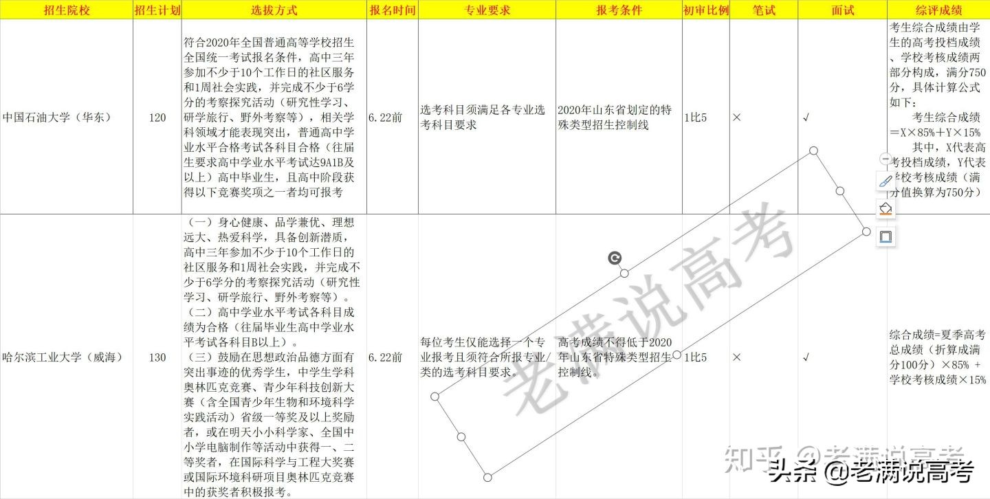 收藏！山东2020综合评价报考，看这一篇就够了