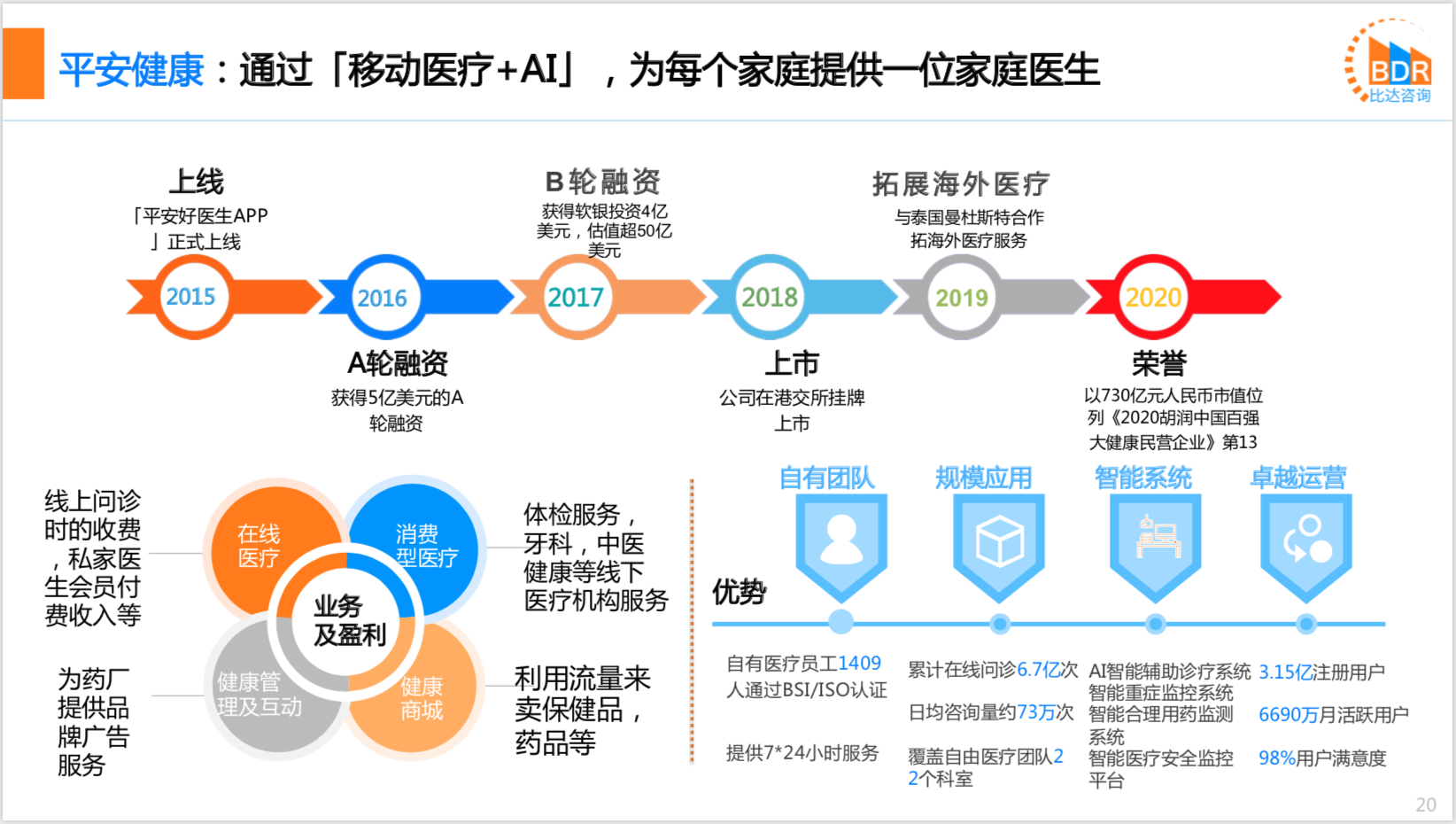 2020年中国互联网医疗行业研究报告