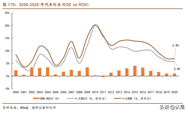 投资分析工具专题研究报告：综合财务指标选股模型