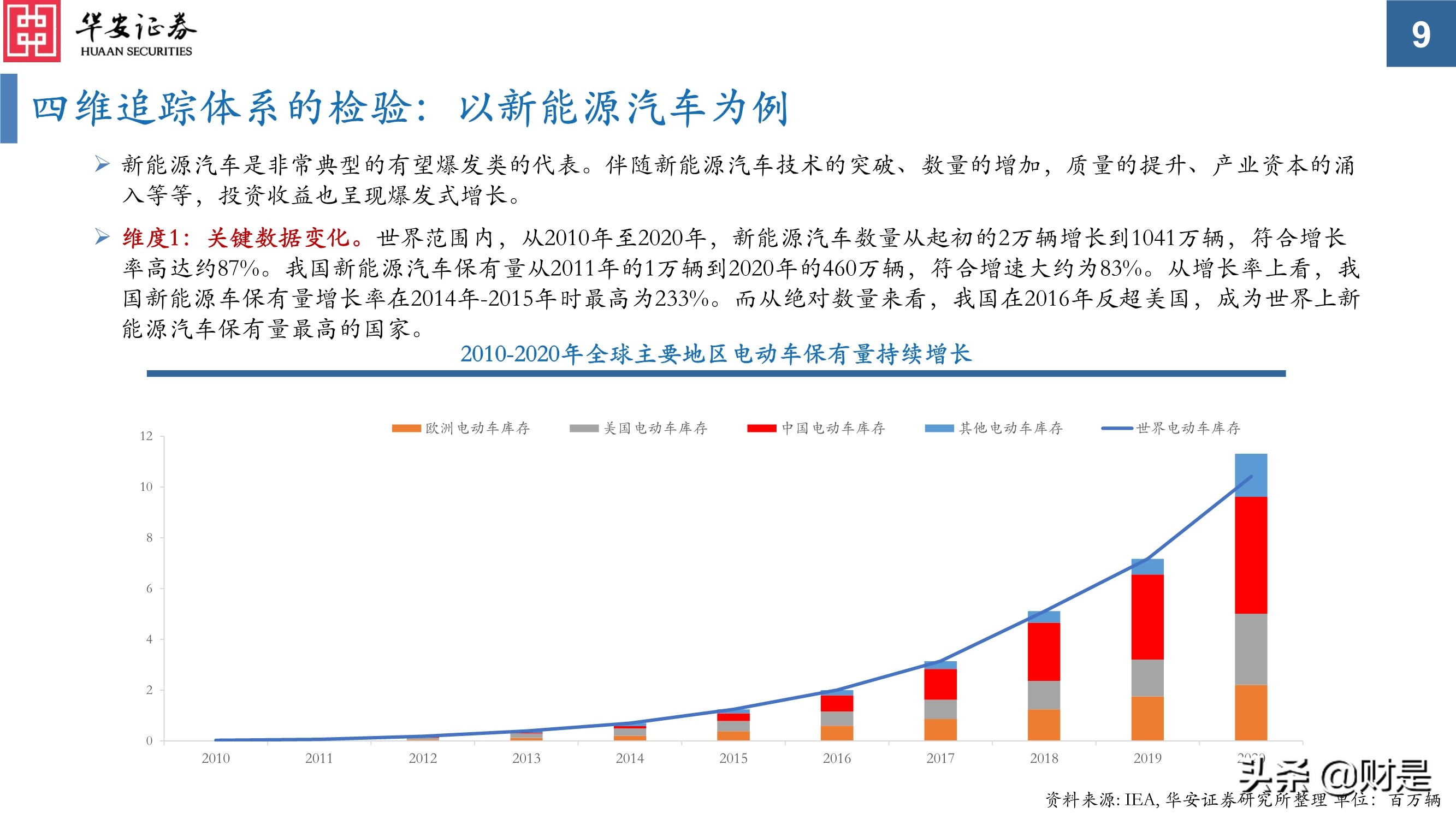 科技创新研究与投资策略分析：挖掘长期优质赛道