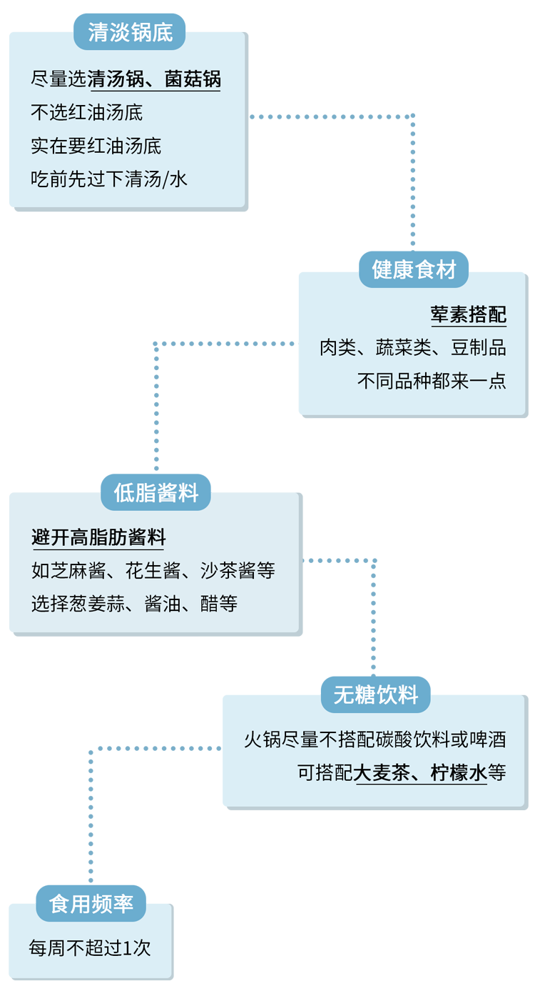 世卫组织辟谣：垃圾食品是假的！汉堡、炸鸡、薯片都不是真垃圾