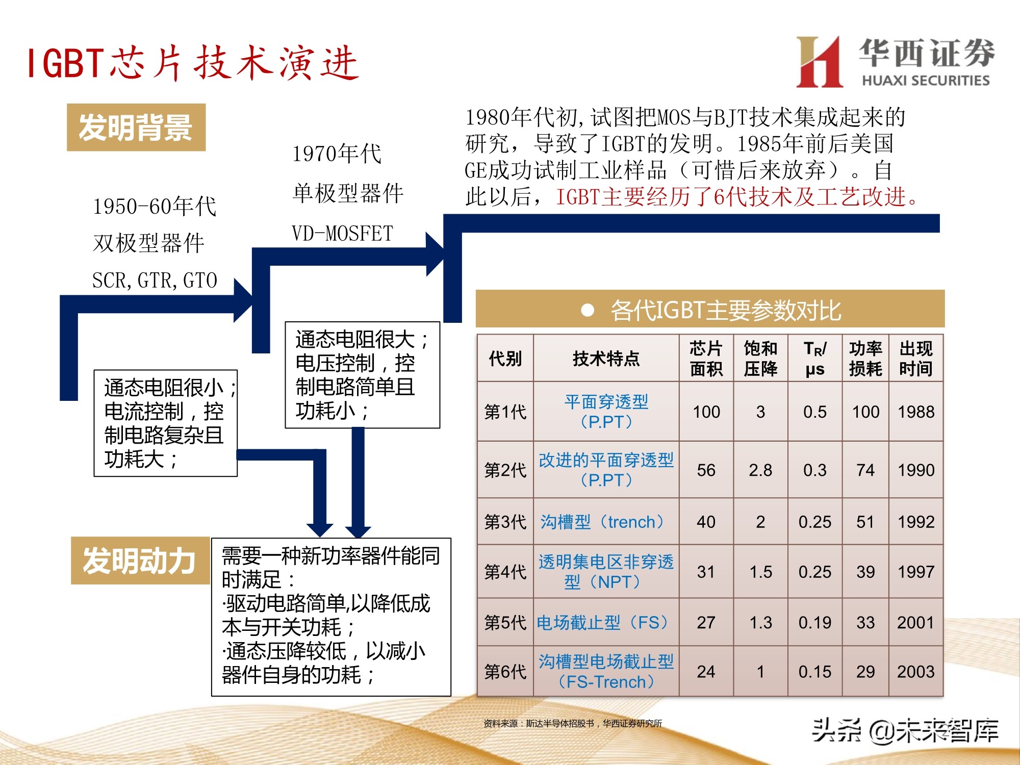 半导体行业107页深度报告：功率半导体与化合物半导体