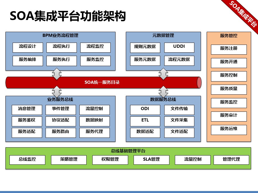 医院信息化集成平台解决方案建议分享