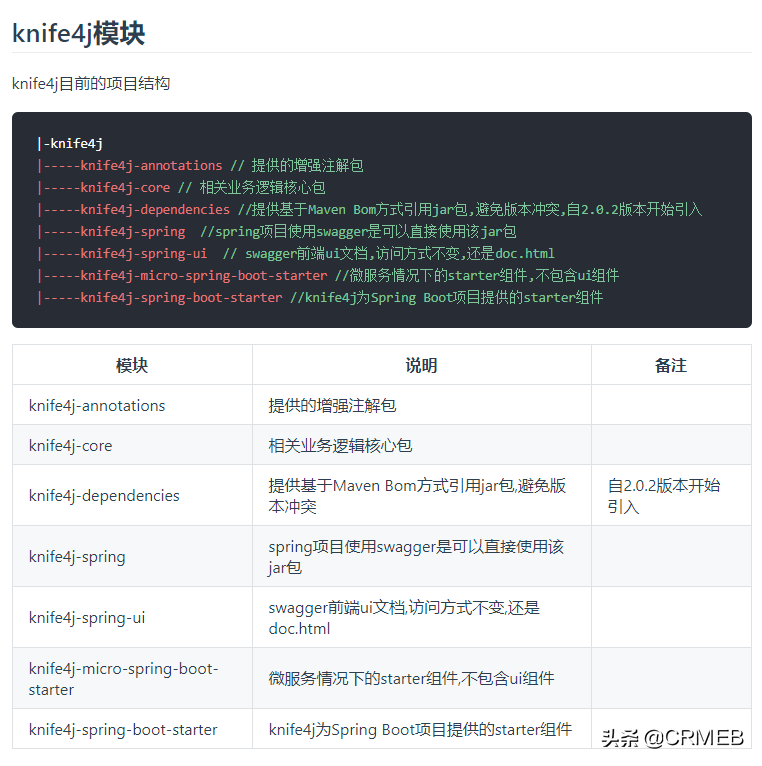 JAVA的Swagger界面丑、功能弱怎么破？