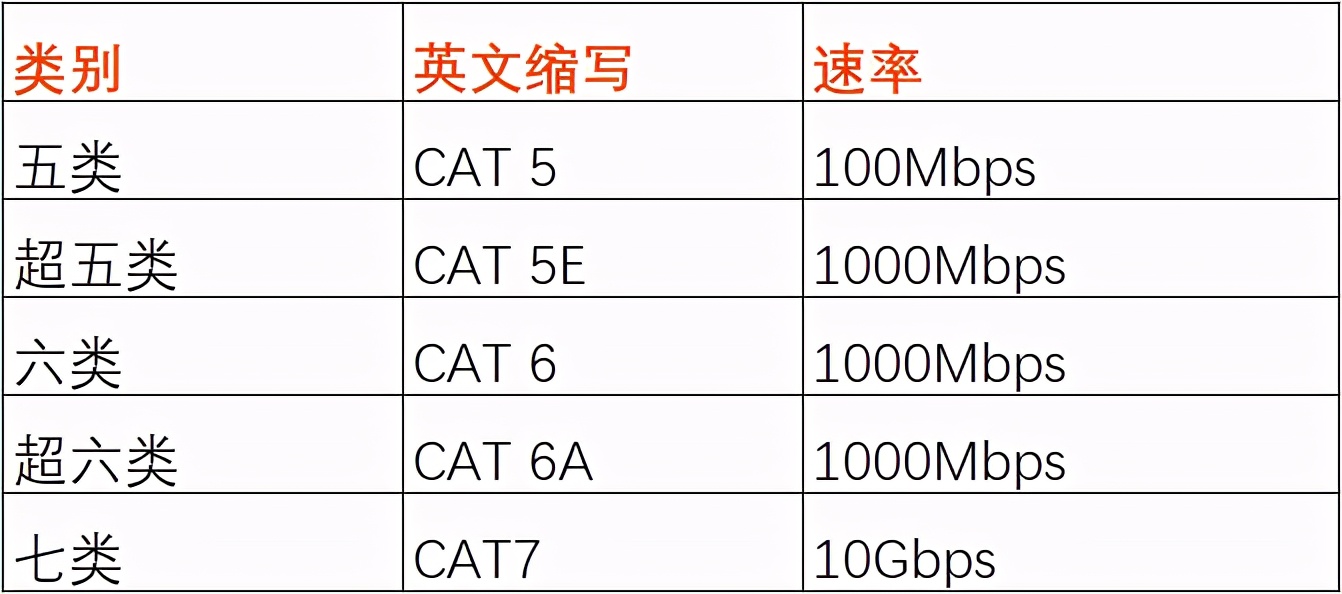 多少家庭的宽带白白浪费，想要跑满宽带，这几点缺一不可