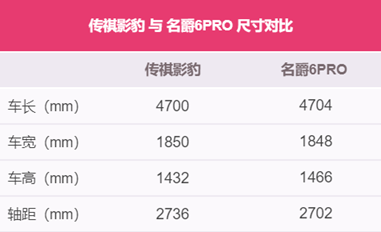 7秒破百、顶配12万，影豹和名爵6 PRO谁是年轻人的第一辆轿跑？