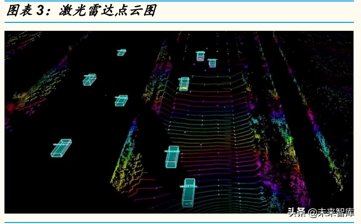 激光雷达行业研究报告：放量在即，开启前装元年