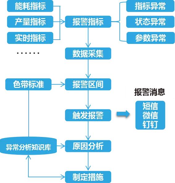 科远智慧水泥解决方案，助力水泥行业迎来“智慧蜕变”