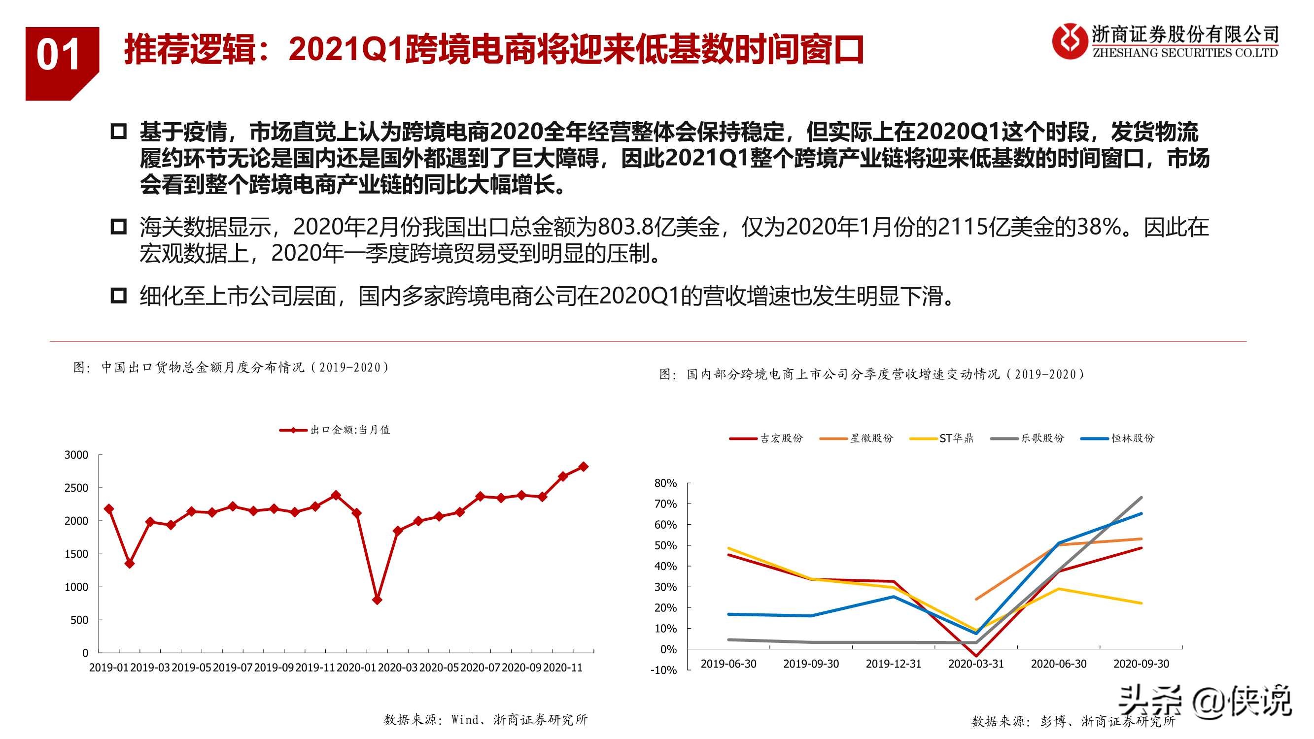 大戏刚刚启幕，前方星辰大海：跨境电商行业专题报告