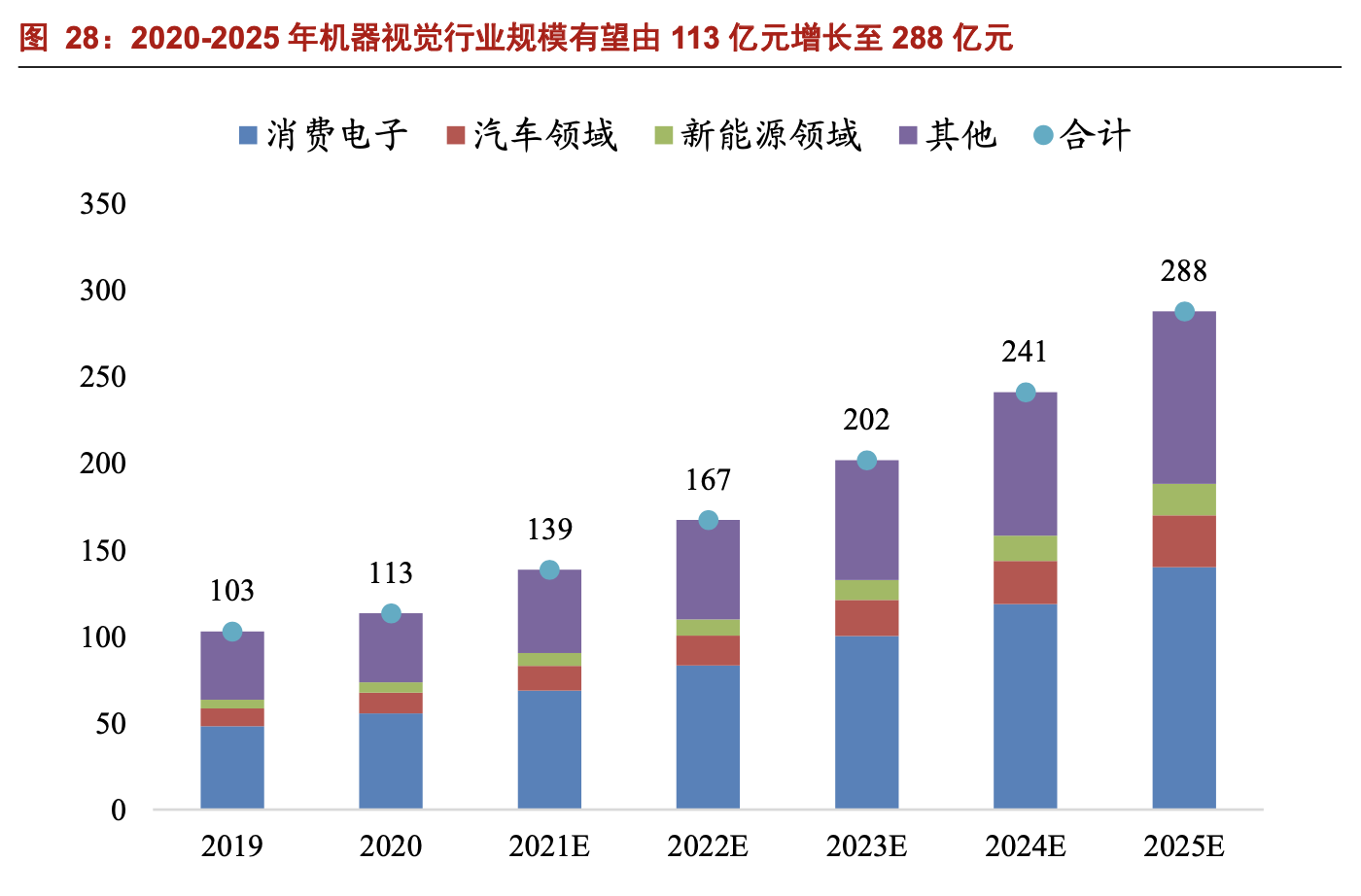 「公司深度」奥普特：机器视觉零部件国产龙头，核心软硬件全覆盖