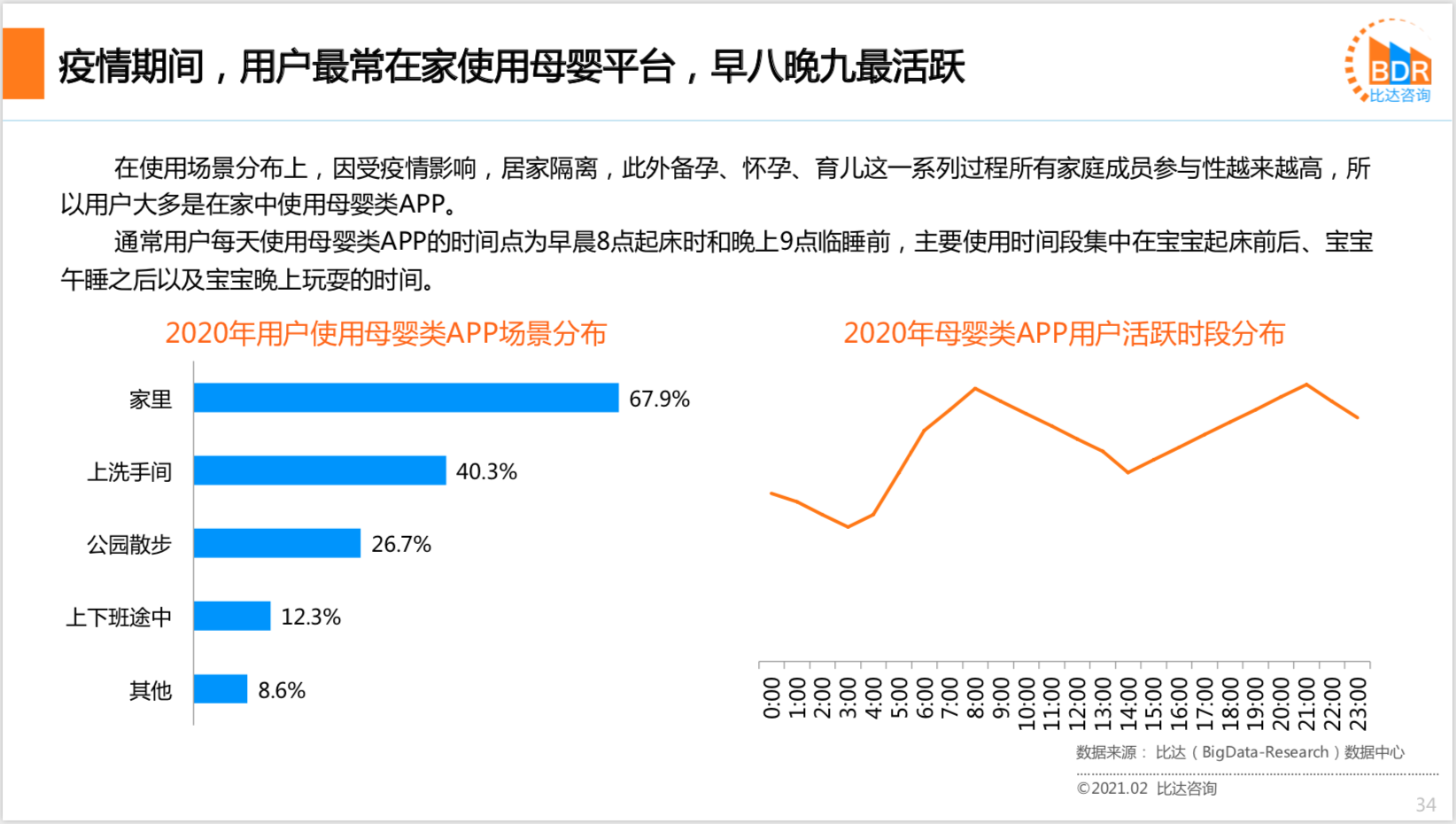 2020年度中国互联网母婴市场研究报告