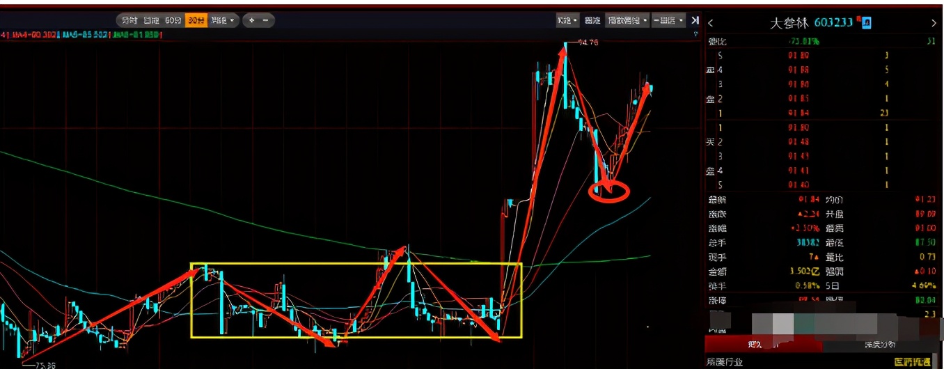 紧急，大盘逼空3600，追涨还是逃跑？