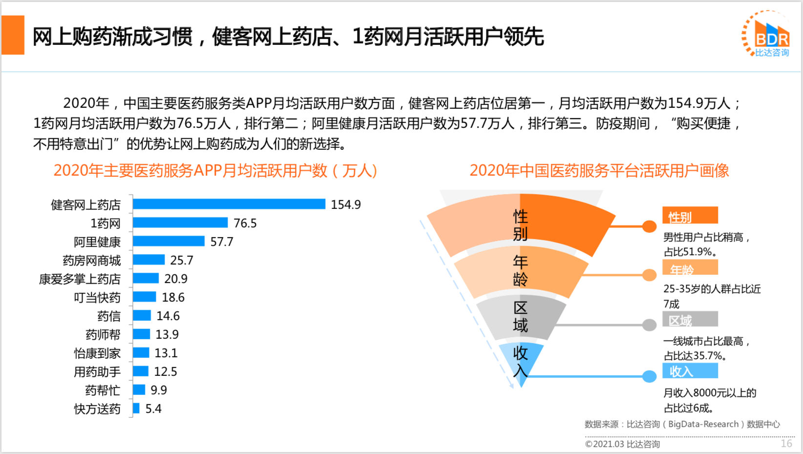 2020年中国互联网医疗行业研究报告