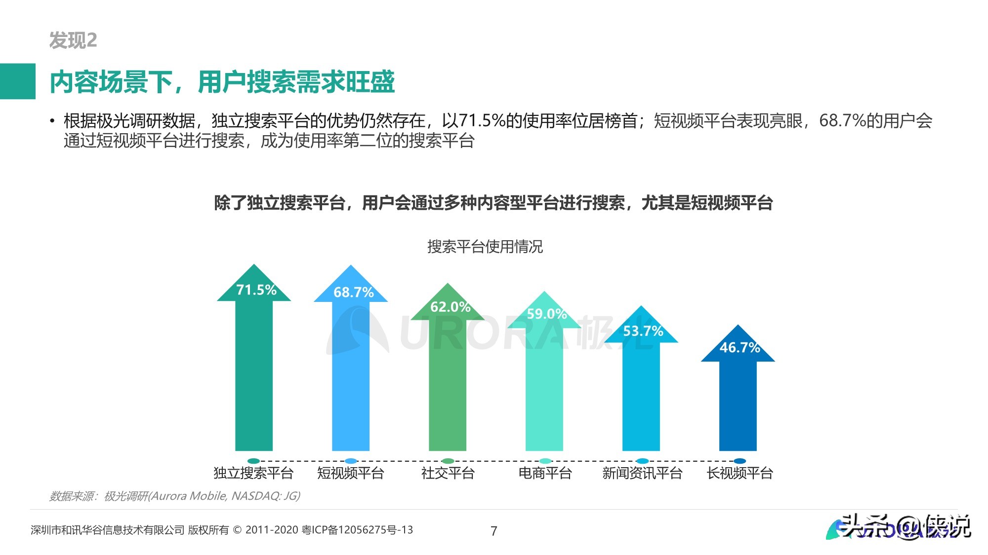 内容生态搜索趋势研究报告（2020）